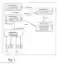 Fig. 02 - Creating customisable applications