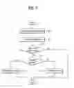 Fig. 03 - Method of storing pictures and apparatus for the same