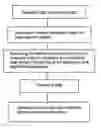 Fig. 01 - System and method of adaptive memory structure for data pre-fragmentation or pre-segmentation