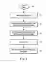 Fig. 03 - Method of detecting memory leaks in software applications