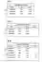 Fig. 02 - Method for managing and representing the memory content on the user surface of a data processing terminal and/or communication terminal