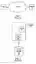 Fig. 02 - External persistence of session state information