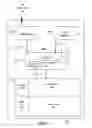 Fig. 03 - System and method for supporting packaging, publishing and republishing of wireless component applications