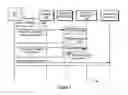Fig. 10 - System and method for supporting packaging, publishing and republishing of wireless component applications