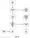 Fig. 26 - Initializing a cache region using a generated cache region configuration structure