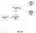 Fig. 27 - Initializing a cache region using a generated cache region configuration structure