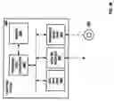 Fig. 29 - Initializing a cache region using a generated cache region configuration structure