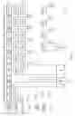 Fig. 07 - Fast Fourier transform twiddle multiplication