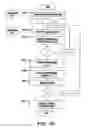 Fig. 12 - Dynamically configurable fault tolerance in autonomic computing with multiple service points