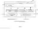 Fig. 03 - Integrated service management system