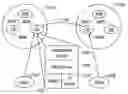 Fig. 01 - Distributed network system architecture for collaborative computing