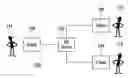 Fig. 01 - Method and system for status reporting
