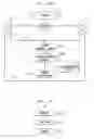Fig. 04 - Technique for providing a personalized electronic messaging service through an information assistance provider