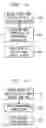 Fig. 10 - Technique for providing a personalized electronic messaging service through an information assistance provider
