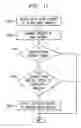Fig. 13 - Technique for providing a personalized electronic messaging service through an information assistance provider