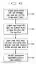 Fig. 15 - Technique for providing a personalized electronic messaging service through an information assistance provider