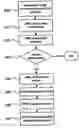 Fig. 01 - Mobile communication terminal and method