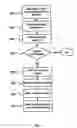 Fig. 02 - Mobile communication terminal and method