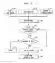Fig. 04 - Methods and apparatus for managing and distinguishing instant messaging sessions and threads