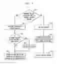 Fig. 05 - Methods and apparatus for managing and distinguishing instant messaging sessions and threads