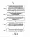 Fig. 06 - Electronic mail behavior with a multi-function machine