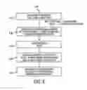 Fig. 07 - Electronic mail behavior with a multi-function machine