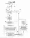 Fig. 16 - Forwarding IM messages to E-mail
