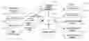 Fig. 01 - System for designing and performing web application