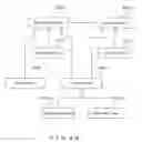 Fig. 41 - System for designing and performing web application