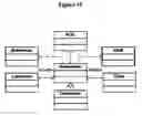 Fig. 20 - Formatted and/or tunable QOS data publication, subscription, and/or distribution servers and clients
