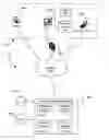 Fig. 01 - System and method for utilizing a presence service to advertise activity availability