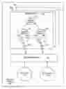 Fig. 01 - Shared closure persistence of session state information