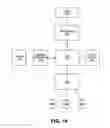 Fig. 19 - Shared closure persistence of session state information