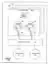 Fig. 01 - Shared memory implementations for session data within a multi-tiered enterprise network