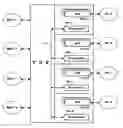Fig. 01 - Remote service invocation in heterogeneous networks