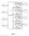 Fig. 05 - Remote service invocation in heterogeneous networks