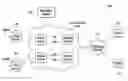 Fig. 01 - Stream control failover utilizing the sharing of state information within a logical group of stream servers