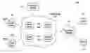 Fig. 01 - Stream control failover utilizing an attribute-dependent protection mechanism