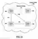 Fig. 09 - Stream control failover utilizing an attribute-dependent protection mechanism