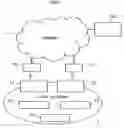 Fig. 02 - Router device and communication method