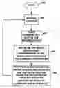 Fig. 01 - Command ordering among commands in multiple queues using hold-off vector generated from in-use vector and queue dependency scorecard