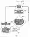 Fig. 06 - Command ordering among commands in multiple queues using hold-off vector generated from in-use vector and queue dependency scorecard