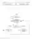 Fig. 03 - METHOD FOR STORAGE SPACE ALLOCATION AND DATA RECORDING ON A DVD RE-WRITABLE DISC