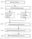 Fig. 01 - Compensating a long read time of a memory device in data comparison and write operations