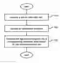 Fig. 01 - Method and corresponding apparatus for compiling high-level languages into specific processor architectures