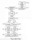 Fig. 03 - Method and corresponding apparatus for compiling high-level languages into specific processor architectures