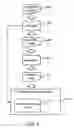 Fig. 05 - Method and corresponding apparatus for compiling high-level languages into specific processor architectures