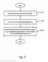 Fig. 06 - Method and corresponding apparatus for compiling high-level languages into specific processor architectures