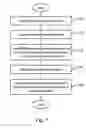 Fig. 08 - Method and corresponding apparatus for compiling high-level languages into specific processor architectures