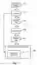 Fig. 12 - Method and corresponding apparatus for compiling high-level languages into specific processor architectures